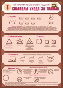 Стенд "Символы ухода за тканью" - fgospostavki.ru - Нижний Тагил
