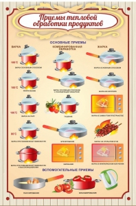 Стенд "Приемы тепловой обработки продуктов" - fgospostavki.ru - Нижний Тагил