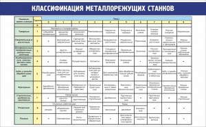 Стенд "Классификация металлорежущих станков" - fgospostavki.ru - Нижний Тагил