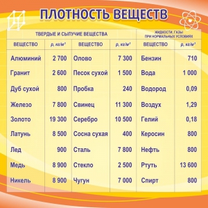 Стенд "Плотность веществ" - fgospostavki.ru - Нижний Тагил