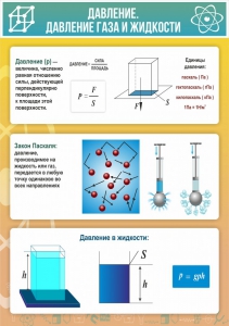 Стенд "Давление газа и жидкости" - fgospostavki.ru - Нижний Тагил