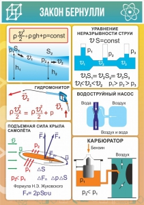 Стенд "Закон Бернулли" - fgospostavki.ru - Нижний Тагил