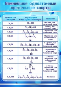 Стенд "Важнейшие одноатомные предельные спирты" - fgospostavki.ru - Нижний Тагил