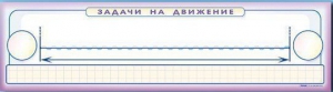 Панно (демонстрационное) магнитно-маркерное "Задачи на движение" + комплект тематических магнитов - fgospostavki.ru - Нижний Тагил