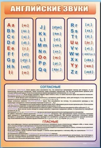 Стенд "Английский алфавит с транскрипцией" - fgospostavki.ru - Нижний Тагил