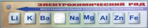 Справочно-информационный стенд (электронный, световой) "Электрохимический ряд напряжений металлов" - fgospostavki.ru - Нижний Тагил