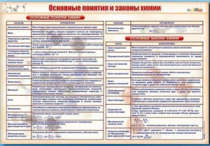 Стенд "Основные понятия и законы химии" - fgospostavki.ru - Нижний Тагил