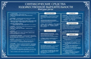 Стенд "Синтаксические средства" - fgospostavki.ru - Нижний Тагил