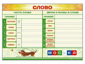 Магнитно-маркерный плакат по обучению грамоте "Слово" с набором магнитных карточек + методические рекомендации - fgospostavki.ru - Нижний Тагил