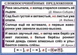Комплект таблиц. Орфография и пунктуация 6-7 класс - fgospostavki.ru - Нижний Тагил