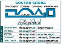 Комплект таблиц "Основные правила и понятия по русскому языку" - fgospostavki.ru - Нижний Тагил