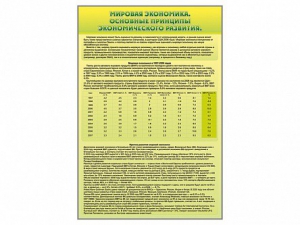 Стенды "Диаграммы и графики, отражающие статистические данные по экономике России и мира" - fgospostavki.ru - Нижний Тагил