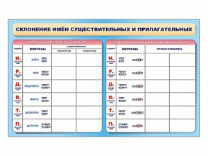 Фрагмент (демонстрационный) маркерный (двухсторонний) "Склонение имен существительных и прилагательных" - fgospostavki.ru - Нижний Тагил