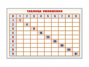 Фрагмент (демонстрационный) маркерный "Таблица умножения" - fgospostavki.ru - Нижний Тагил