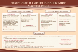 Стенд "Дефисное и слитное написание частей речи" - fgospostavki.ru - Нижний Тагил