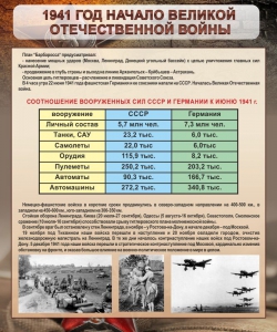 Стенд "1941 год. Начало великой отечественной войны" - fgospostavki.ru - Нижний Тагил