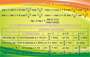 Стенд "Формулы суммы и разности" - fgospostavki.ru - Нижний Тагил