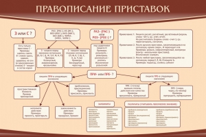 Стенд "Правописание приставок" Вариант 2 - fgospostavki.ru - Нижний Тагил