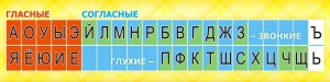 Стенд "Лента букв" - fgospostavki.ru - Нижний Тагил