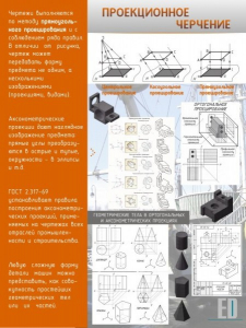 Стенд "Проекционное черчение" - fgospostavki.ru - Нижний Тагил