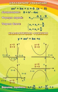 Стенд "Квадратное уравнение" Вариант 1 - fgospostavki.ru - Нижний Тагил
