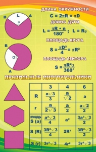 Стенд "Правильные многоугольники" - fgospostavki.ru - Нижний Тагил