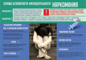 Стенд "Наркомания" - fgospostavki.ru - Нижний Тагил