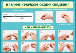 Стенд "Вязание крючком № 2" - fgospostavki.ru - Нижний Тагил