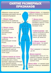 Стенд "Снятие мерок" Вариант 2 - fgospostavki.ru - Нижний Тагил