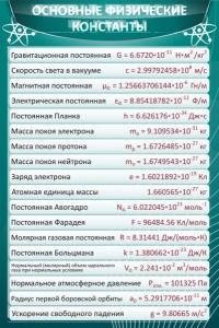 Стенд "Основные физические константы" - fgospostavki.ru - Нижний Тагил