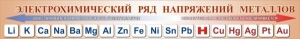 Стенд "Электрохимический ряд напряжений металлов" - fgospostavki.ru - Нижний Тагил
