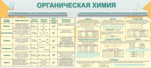 Стенд "Органическая химия" - fgospostavki.ru - Нижний Тагил