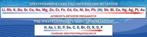 Стенд "Электрохимический ряд напряжений" - fgospostavki.ru - Нижний Тагил