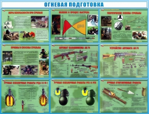 Стенд "Огневая подготовка" Вариант 4 - fgospostavki.ru - Нижний Тагил