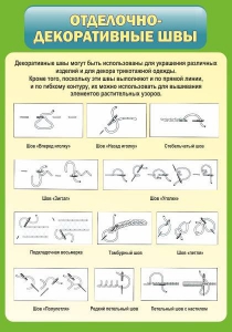 Стенд "Отделочно-декоративные швы" - fgospostavki.ru - Нижний Тагил