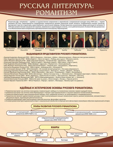Стенд "Романтизм" - fgospostavki.ru - Нижний Тагил