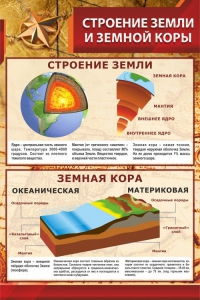 Стенд "Строение Земли и земной коры" Вариант 1 - fgospostavki.ru - Нижний Тагил