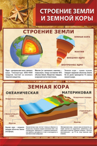 Стенд "Строение Земли и земной коры" - fgospostavki.ru - Нижний Тагил