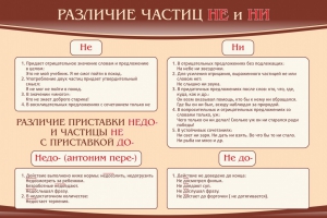 Стенд "Различие частиц "не" и "ни"" - fgospostavki.ru - Нижний Тагил