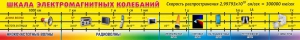 Стенд "Шкала электромагнитных колебаний" - fgospostavki.ru - Нижний Тагил