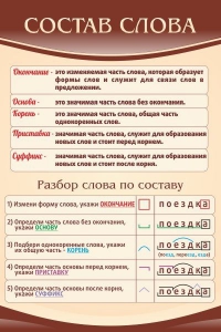 Стенд "Состав слова" - fgospostavki.ru - Нижний Тагил
