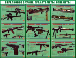 Стенд "Стрелковое оружие, гранатометы, огнеметы" Вариант 2 - fgospostavki.ru - Нижний Тагил