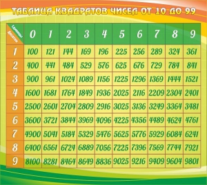 Стенд "Таблица квадратов" - fgospostavki.ru - Нижний Тагил