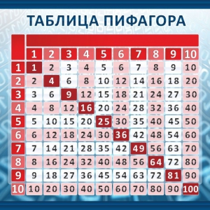 Стенд "Таблица Пифагора" Вариант 1 - fgospostavki.ru - Нижний Тагил