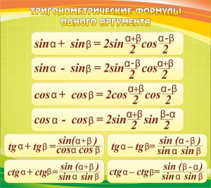 Стенд "Тригонометрические формулы" - fgospostavki.ru - Нижний Тагил