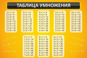 Стенд "Таблица умножения" Вариант 1 - fgospostavki.ru - Нижний Тагил