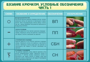 Стенд "Вязание крючком. Условные обозначения. Часть 1" - fgospostavki.ru - Нижний Тагил
