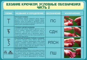 Стенд "Вязание крючком. Условные обозначения. Часть 2" - fgospostavki.ru - Нижний Тагил