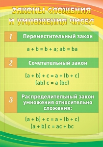 Стенд "Законы сложения и умножения чисел" - fgospostavki.ru - Нижний Тагил