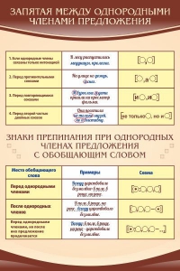 Стенд "Запятая между однородными членами предложения" - fgospostavki.ru - Нижний Тагил
